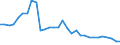 Sector: Financial corporations / Financial position: Liabilities / Consolidated/Non consolidated: Non-consolidated / National accounts indicator (ESA 2010): Currency and deposits / Unit of measure: Percentage / Geopolitical entity (reporting): Czechia