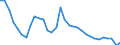 Sector: Financial corporations / Financial position: Liabilities / Consolidated/Non consolidated: Non-consolidated / National accounts indicator (ESA 2010): Currency and deposits / Unit of measure: Percentage / Geopolitical entity (reporting): Denmark