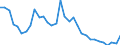 Sector: Financial corporations / Financial position: Liabilities / Consolidated/Non consolidated: Non-consolidated / National accounts indicator (ESA 2010): Currency and deposits / Unit of measure: Percentage / Geopolitical entity (reporting): Germany