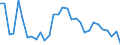 Sector: Financial corporations / Financial position: Liabilities / Consolidated/Non consolidated: Non-consolidated / National accounts indicator (ESA 2010): Currency and deposits / Unit of measure: Percentage / Geopolitical entity (reporting): Estonia