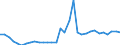 Sector: Financial corporations / Financial position: Liabilities / Consolidated/Non consolidated: Non-consolidated / National accounts indicator (ESA 2010): Currency and deposits / Unit of measure: Percentage / Geopolitical entity (reporting): Greece