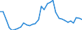 Sector: Financial corporations / Financial position: Liabilities / Consolidated/Non consolidated: Non-consolidated / National accounts indicator (ESA 2010): Currency and deposits / Unit of measure: Percentage / Geopolitical entity (reporting): Spain