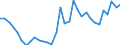 Sector: Financial corporations / Financial position: Liabilities / Consolidated/Non consolidated: Non-consolidated / National accounts indicator (ESA 2010): Currency and deposits / Unit of measure: Percentage / Geopolitical entity (reporting): France