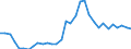 Sector: Financial corporations / Financial position: Liabilities / Consolidated/Non consolidated: Non-consolidated / National accounts indicator (ESA 2010): Currency and deposits / Unit of measure: Percentage / Geopolitical entity (reporting): Italy