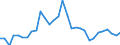 Sector: Financial corporations / Financial position: Liabilities / Consolidated/Non consolidated: Non-consolidated / National accounts indicator (ESA 2010): Currency and deposits / Unit of measure: Percentage / Geopolitical entity (reporting): Lithuania