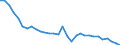 Sector: Financial corporations / Financial position: Liabilities / Consolidated/Non consolidated: Non-consolidated / National accounts indicator (ESA 2010): Currency and deposits / Unit of measure: Percentage / Geopolitical entity (reporting): Luxembourg