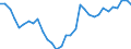 Sector: Financial corporations / Financial position: Liabilities / Consolidated/Non consolidated: Non-consolidated / National accounts indicator (ESA 2010): Currency and deposits / Unit of measure: Percentage / Geopolitical entity (reporting): Portugal