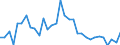 Sector: Financial corporations / Financial position: Liabilities / Consolidated/Non consolidated: Non-consolidated / National accounts indicator (ESA 2010): Currency and deposits / Unit of measure: Percentage / Geopolitical entity (reporting): Romania