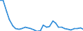 Sector: Financial corporations / Financial position: Liabilities / Consolidated/Non consolidated: Non-consolidated / National accounts indicator (ESA 2010): Currency and deposits / Unit of measure: Percentage / Geopolitical entity (reporting): Finland