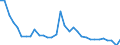 Sector: Financial corporations / Financial position: Liabilities / Consolidated/Non consolidated: Non-consolidated / National accounts indicator (ESA 2010): Currency and deposits / Unit of measure: Percentage / Geopolitical entity (reporting): Sweden