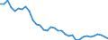 Sector: Financial corporations / Financial position: Liabilities / Consolidated/Non consolidated: Non-consolidated / National accounts indicator (ESA 2010): Currency and deposits / Unit of measure: Percentage / Geopolitical entity (reporting): Slovakia