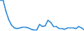 Sector: Financial corporations / Financial position: Liabilities / Consolidated/Non consolidated: Non-consolidated / National accounts indicator (ESA 2010): Currency and deposits / Unit of measure: Percentage / Geopolitical entity (reporting): Finland