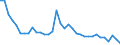 Sector: Financial corporations / Financial position: Liabilities / Consolidated/Non consolidated: Non-consolidated / National accounts indicator (ESA 2010): Currency and deposits / Unit of measure: Percentage / Geopolitical entity (reporting): Sweden