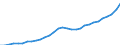 National accounts indicator (ESA 2010): Total financial sector liabilities (excluding SDRs) / Consolidated/Non consolidated: Consolidated / Sector: Financial corporations / Financial position: Liabilities / Unit of measure: Million units of national currency / Geopolitical entity (reporting): Estonia