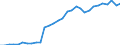 Volkswirtschaftliche Gesamtrechnungen Indikator (ESVG 2010): Verbindlichkeiten des Sektors finanzielle (ohne SZR) / Konsolidiert/Nichtkonsolidiert: Konsolidiert / Sektor: Finanzielle Kapitalgesellschaften / Finanzielle Position: Verbindlichkeiten / Maßeinheit: Millionen Einheiten Landeswährung / Geopolitische Meldeeinheit: Zypern