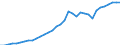 National accounts indicator (ESA 2010): Total financial sector liabilities (excluding SDRs) / Consolidated/Non consolidated: Consolidated / Sector: Financial corporations / Financial position: Liabilities / Unit of measure: Million units of national currency / Geopolitical entity (reporting): Finland