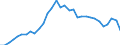 Volkswirtschaftliche Gesamtrechnungen Indikator (ESVG 2010): Verbindlichkeiten des Sektors finanzielle (ohne SZR) / Konsolidiert/Nichtkonsolidiert: Konsolidiert / Sektor: Finanzielle Kapitalgesellschaften / Finanzielle Position: Verbindlichkeiten / Maßeinheit: Prozent des Bruttoinlandsprodukts (BIP) / Geopolitische Meldeeinheit: Belgien