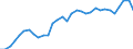 Volkswirtschaftliche Gesamtrechnungen Indikator (ESVG 2010): Verbindlichkeiten des Sektors finanzielle (ohne SZR) / Konsolidiert/Nichtkonsolidiert: Konsolidiert / Sektor: Finanzielle Kapitalgesellschaften / Finanzielle Position: Verbindlichkeiten / Maßeinheit: Prozent des Bruttoinlandsprodukts (BIP) / Geopolitische Meldeeinheit: Dänemark