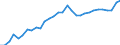 National accounts indicator (ESA 2010): Total financial sector liabilities (excluding SDRs) / Consolidated/Non consolidated: Consolidated / Sector: Financial corporations / Financial position: Liabilities / Unit of measure: Percentage of gross domestic product (GDP) / Geopolitical entity (reporting): Estonia