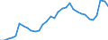 Volkswirtschaftliche Gesamtrechnungen Indikator (ESVG 2010): Verbindlichkeiten des Sektors finanzielle (ohne SZR) / Konsolidiert/Nichtkonsolidiert: Konsolidiert / Sektor: Finanzielle Kapitalgesellschaften / Finanzielle Position: Verbindlichkeiten / Maßeinheit: Prozent des Bruttoinlandsprodukts (BIP) / Geopolitische Meldeeinheit: Griechenland