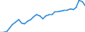 Volkswirtschaftliche Gesamtrechnungen Indikator (ESVG 2010): Verbindlichkeiten des Sektors finanzielle (ohne SZR) / Konsolidiert/Nichtkonsolidiert: Konsolidiert / Sektor: Finanzielle Kapitalgesellschaften / Finanzielle Position: Verbindlichkeiten / Maßeinheit: Prozent des Bruttoinlandsprodukts (BIP) / Geopolitische Meldeeinheit: Italien