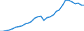 National accounts indicator (ESA 2010): Total financial sector liabilities (excluding SDRs) / Consolidated/Non consolidated: Consolidated / Sector: Financial corporations / Financial position: Liabilities / Unit of measure: Percentage of gross domestic product (GDP) / Geopolitical entity (reporting): Luxembourg