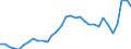 Volkswirtschaftliche Gesamtrechnungen Indikator (ESVG 2010): Verbindlichkeiten des Sektors finanzielle (ohne SZR) / Konsolidiert/Nichtkonsolidiert: Konsolidiert / Sektor: Finanzielle Kapitalgesellschaften / Finanzielle Position: Verbindlichkeiten / Maßeinheit: Prozent des Bruttoinlandsprodukts (BIP) / Geopolitische Meldeeinheit: Ungarn