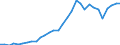 National accounts indicator (ESA 2010): Total financial sector liabilities (excluding SDRs) / Consolidated/Non consolidated: Consolidated / Sector: Financial corporations / Financial position: Liabilities / Unit of measure: Percentage of gross domestic product (GDP) / Geopolitical entity (reporting): Finland