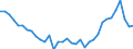 National accounts indicator (ESA 2010): Total financial sector liabilities (excluding SDRs) / Consolidated/Non consolidated: Consolidated / Sector: Financial corporations / Financial position: Liabilities / Unit of measure: Percentage of gross domestic product (GDP) / Geopolitical entity (reporting): Slovakia