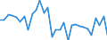 Volkswirtschaftliche Gesamtrechnungen Indikator (ESVG 2010): Verbindlichkeiten des Sektors finanzielle (ohne SZR) / Konsolidiert/Nichtkonsolidiert: Konsolidiert / Sektor: Finanzielle Kapitalgesellschaften / Finanzielle Position: Verbindlichkeiten / Maßeinheit: Veränderung in Prozent gegenüber der Vorperiode / Geopolitische Meldeeinheit: Belgien