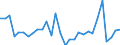 National accounts indicator (ESA 2010): Total financial sector liabilities (excluding SDRs) / Consolidated/Non consolidated: Consolidated / Sector: Financial corporations / Financial position: Liabilities / Unit of measure: Percentage change on previous period / Geopolitical entity (reporting): Czechia