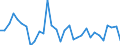 Volkswirtschaftliche Gesamtrechnungen Indikator (ESVG 2010): Verbindlichkeiten des Sektors finanzielle (ohne SZR) / Konsolidiert/Nichtkonsolidiert: Konsolidiert / Sektor: Finanzielle Kapitalgesellschaften / Finanzielle Position: Verbindlichkeiten / Maßeinheit: Veränderung in Prozent gegenüber der Vorperiode / Geopolitische Meldeeinheit: Dänemark