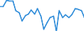 National accounts indicator (ESA 2010): Total financial sector liabilities (excluding SDRs) / Consolidated/Non consolidated: Consolidated / Sector: Financial corporations / Financial position: Liabilities / Unit of measure: Percentage change on previous period / Geopolitical entity (reporting): Germany