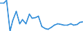 National accounts indicator (ESA 2010): Total financial sector liabilities (excluding SDRs) / Consolidated/Non consolidated: Consolidated / Sector: Financial corporations / Financial position: Liabilities / Unit of measure: Percentage change on previous period / Geopolitical entity (reporting): Estonia