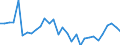 Volkswirtschaftliche Gesamtrechnungen Indikator (ESVG 2010): Verbindlichkeiten des Sektors finanzielle (ohne SZR) / Konsolidiert/Nichtkonsolidiert: Konsolidiert / Sektor: Finanzielle Kapitalgesellschaften / Finanzielle Position: Verbindlichkeiten / Maßeinheit: Veränderung in Prozent gegenüber der Vorperiode / Geopolitische Meldeeinheit: Griechenland