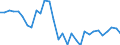 Volkswirtschaftliche Gesamtrechnungen Indikator (ESVG 2010): Verbindlichkeiten des Sektors finanzielle (ohne SZR) / Konsolidiert/Nichtkonsolidiert: Konsolidiert / Sektor: Finanzielle Kapitalgesellschaften / Finanzielle Position: Verbindlichkeiten / Maßeinheit: Veränderung in Prozent gegenüber der Vorperiode / Geopolitische Meldeeinheit: Spanien