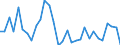 Volkswirtschaftliche Gesamtrechnungen Indikator (ESVG 2010): Verbindlichkeiten des Sektors finanzielle (ohne SZR) / Konsolidiert/Nichtkonsolidiert: Konsolidiert / Sektor: Finanzielle Kapitalgesellschaften / Finanzielle Position: Verbindlichkeiten / Maßeinheit: Veränderung in Prozent gegenüber der Vorperiode / Geopolitische Meldeeinheit: Frankreich