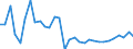 National accounts indicator (ESA 2010): Total financial sector liabilities (excluding SDRs) / Consolidated/Non consolidated: Consolidated / Sector: Financial corporations / Financial position: Liabilities / Unit of measure: Percentage change on previous period / Geopolitical entity (reporting): Croatia