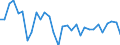 Volkswirtschaftliche Gesamtrechnungen Indikator (ESVG 2010): Verbindlichkeiten des Sektors finanzielle (ohne SZR) / Konsolidiert/Nichtkonsolidiert: Konsolidiert / Sektor: Finanzielle Kapitalgesellschaften / Finanzielle Position: Verbindlichkeiten / Maßeinheit: Veränderung in Prozent gegenüber der Vorperiode / Geopolitische Meldeeinheit: Italien