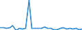 National accounts indicator (ESA 2010): Total financial sector liabilities (excluding SDRs) / Consolidated/Non consolidated: Consolidated / Sector: Financial corporations / Financial position: Liabilities / Unit of measure: Percentage change on previous period / Geopolitical entity (reporting): Cyprus