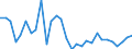 National accounts indicator (ESA 2010): Total financial sector liabilities (excluding SDRs) / Consolidated/Non consolidated: Consolidated / Sector: Financial corporations / Financial position: Liabilities / Unit of measure: Percentage change on previous period / Geopolitical entity (reporting): Latvia