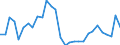 Volkswirtschaftliche Gesamtrechnungen Indikator (ESVG 2010): Verbindlichkeiten des Sektors finanzielle (ohne SZR) / Konsolidiert/Nichtkonsolidiert: Konsolidiert / Sektor: Finanzielle Kapitalgesellschaften / Finanzielle Position: Verbindlichkeiten / Maßeinheit: Veränderung in Prozent gegenüber der Vorperiode / Geopolitische Meldeeinheit: Litauen