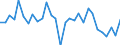 National accounts indicator (ESA 2010): Total financial sector liabilities (excluding SDRs) / Consolidated/Non consolidated: Consolidated / Sector: Financial corporations / Financial position: Liabilities / Unit of measure: Percentage change on previous period / Geopolitical entity (reporting): Luxembourg