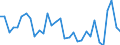 Volkswirtschaftliche Gesamtrechnungen Indikator (ESVG 2010): Verbindlichkeiten des Sektors finanzielle (ohne SZR) / Konsolidiert/Nichtkonsolidiert: Konsolidiert / Sektor: Finanzielle Kapitalgesellschaften / Finanzielle Position: Verbindlichkeiten / Maßeinheit: Veränderung in Prozent gegenüber der Vorperiode / Geopolitische Meldeeinheit: Ungarn