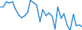 Volkswirtschaftliche Gesamtrechnungen Indikator (ESVG 2010): Verbindlichkeiten des Sektors finanzielle (ohne SZR) / Konsolidiert/Nichtkonsolidiert: Konsolidiert / Sektor: Finanzielle Kapitalgesellschaften / Finanzielle Position: Verbindlichkeiten / Maßeinheit: Veränderung in Prozent gegenüber der Vorperiode / Geopolitische Meldeeinheit: Niederlande