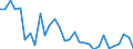 National accounts indicator (ESA 2010): Total financial sector liabilities (excluding SDRs) / Consolidated/Non consolidated: Consolidated / Sector: Financial corporations / Financial position: Liabilities / Unit of measure: Percentage change on previous period / Geopolitical entity (reporting): Poland