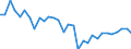 National accounts indicator (ESA 2010): Total financial sector liabilities (excluding SDRs) / Consolidated/Non consolidated: Consolidated / Sector: Financial corporations / Financial position: Liabilities / Unit of measure: Percentage change on previous period / Geopolitical entity (reporting): Portugal