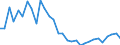 Volkswirtschaftliche Gesamtrechnungen Indikator (ESVG 2010): Verbindlichkeiten des Sektors finanzielle (ohne SZR) / Konsolidiert/Nichtkonsolidiert: Konsolidiert / Sektor: Finanzielle Kapitalgesellschaften / Finanzielle Position: Verbindlichkeiten / Maßeinheit: Veränderung in Prozent gegenüber der Vorperiode / Geopolitische Meldeeinheit: Rumänien