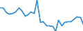 Volkswirtschaftliche Gesamtrechnungen Indikator (ESVG 2010): Verbindlichkeiten des Sektors finanzielle (ohne SZR) / Konsolidiert/Nichtkonsolidiert: Konsolidiert / Sektor: Finanzielle Kapitalgesellschaften / Finanzielle Position: Verbindlichkeiten / Maßeinheit: Veränderung in Prozent gegenüber der Vorperiode / Geopolitische Meldeeinheit: Slowenien