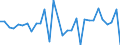 Volkswirtschaftliche Gesamtrechnungen Indikator (ESVG 2010): Verbindlichkeiten des Sektors finanzielle (ohne SZR) / Konsolidiert/Nichtkonsolidiert: Konsolidiert / Sektor: Finanzielle Kapitalgesellschaften / Finanzielle Position: Verbindlichkeiten / Maßeinheit: Veränderung in Prozent gegenüber der Vorperiode / Geopolitische Meldeeinheit: Slowakei